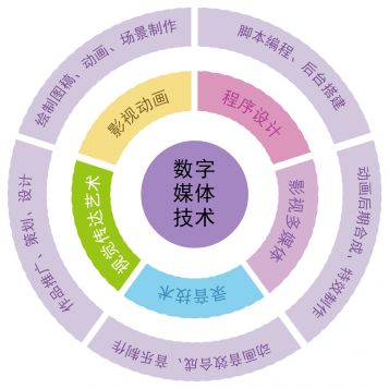 寧波財經(jīng)學院2020年獲批增設本科新專業(yè) 數(shù)字媒體技術與計算機網(wǎng)絡技術開發(fā)