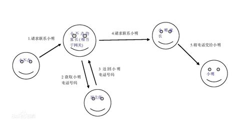 計算機網(wǎng)絡(luò)的學(xué)習(xí)與開發(fā) 從理論到實踐的全面指南