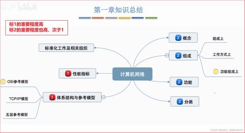 計算機網(wǎng)絡(luò)技術(shù)開發(fā)的學(xué)習(xí)筆記 第一章概述